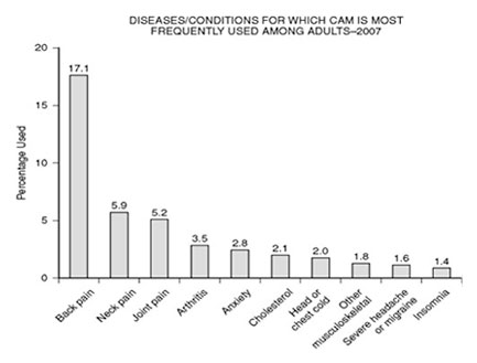 diseases-cam-graph