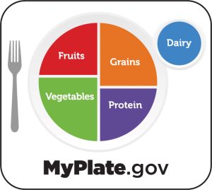 MyPlate Recommendations