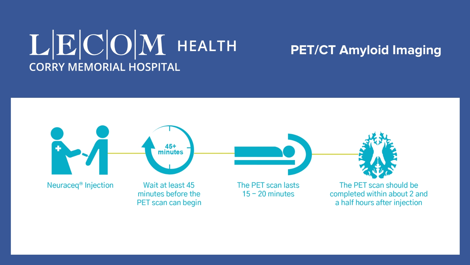 LECOM Health Corry Memorial Hospital First Facility in Region to Offer Advanced Neurology PET CT Imaging to Diagnose Dementia